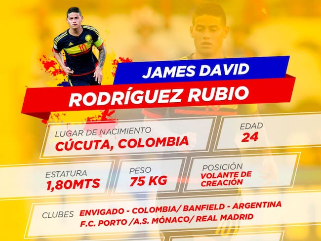 [Infografía] James busca su primer final con la Selección Colombia
