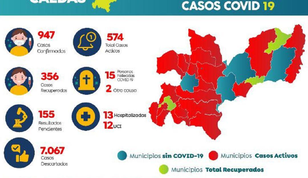 Casos de Coronavirus en Caldas