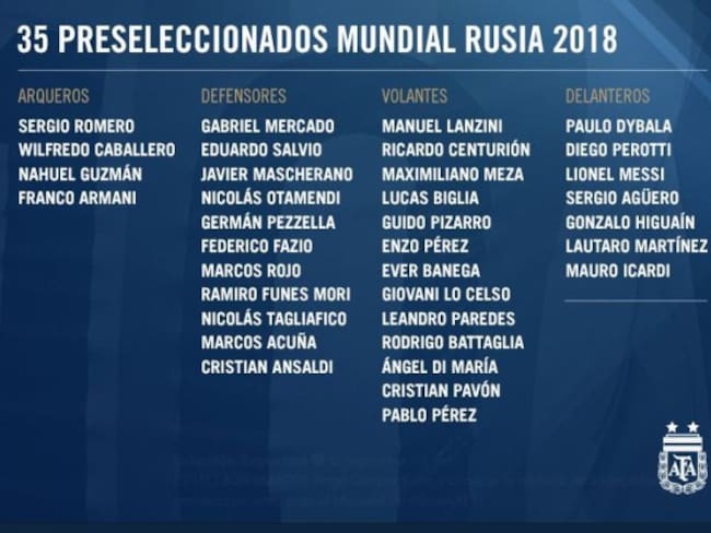 Argentina define sus 35 preseleccionados para el Mundial de Rusia 2018