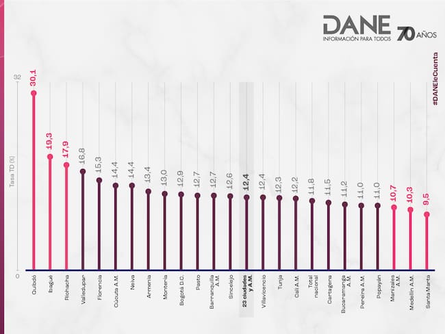 Alejandro Almeida, director ejecutivo de Fenalco en Santander