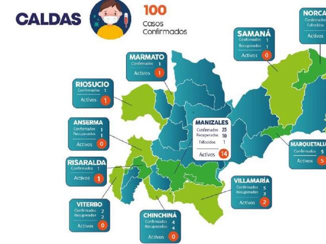 Caldas llega a 100 casos de COVID-19
