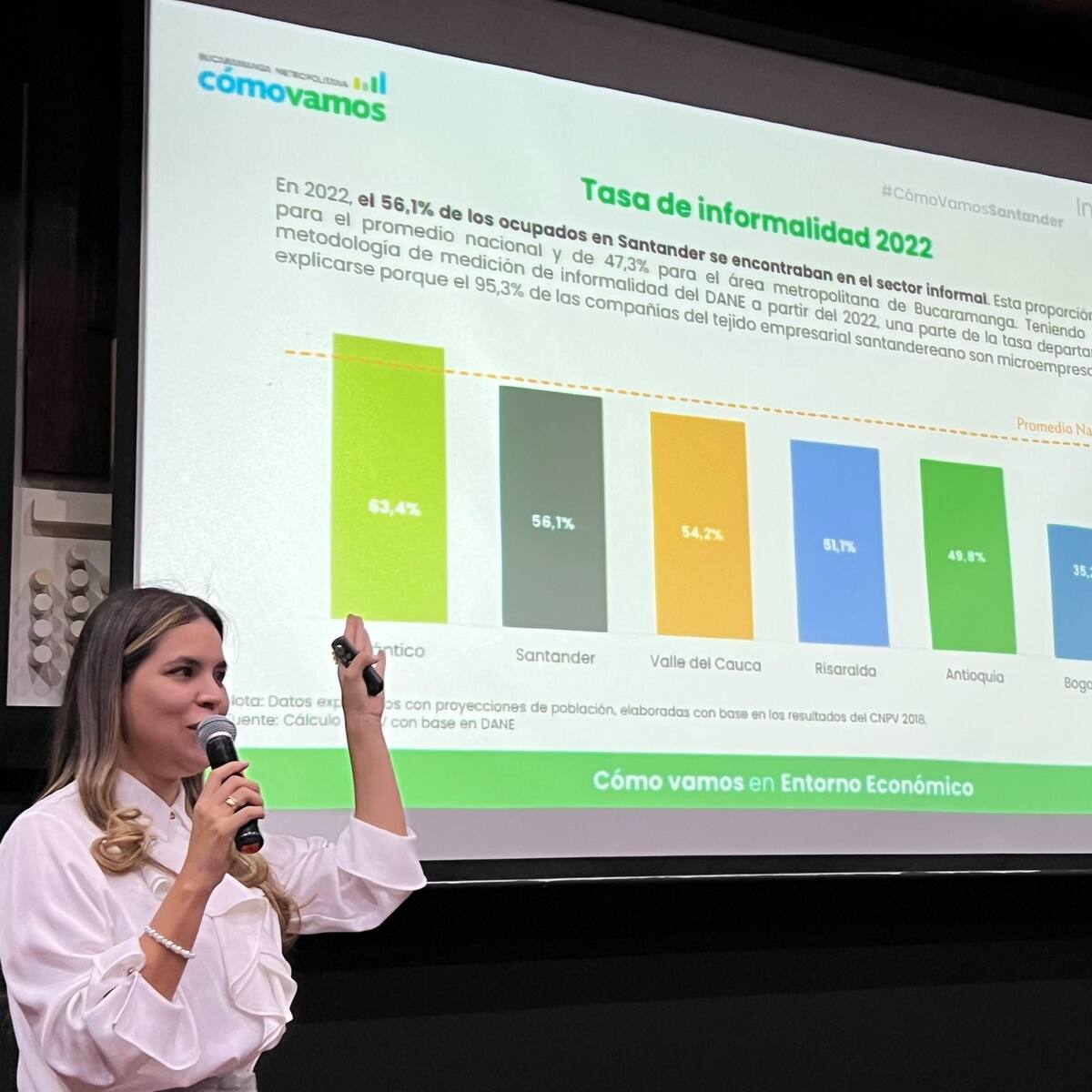 Santander retrocedió una década en desigualdad económica