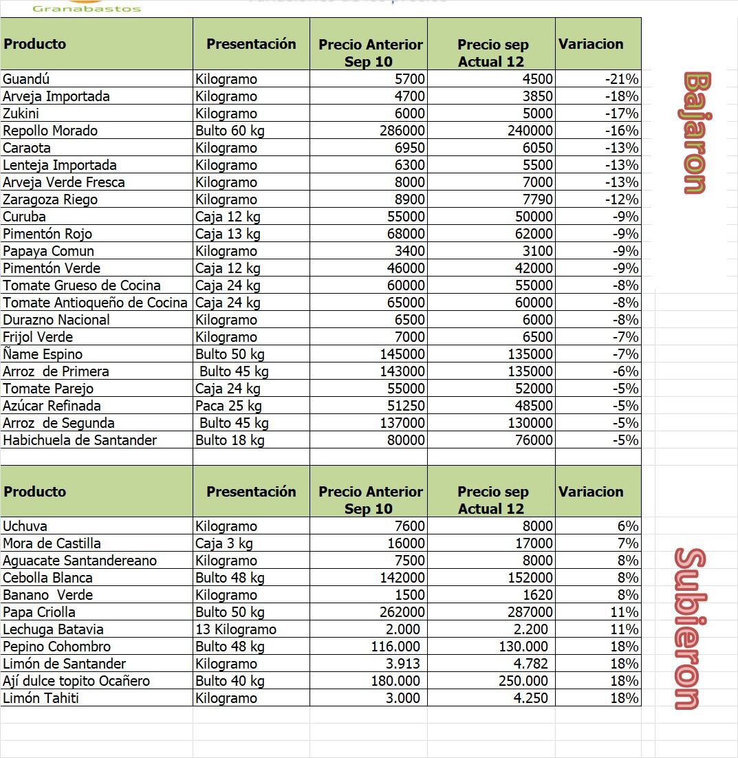 Foto: cortesía Granabastos.