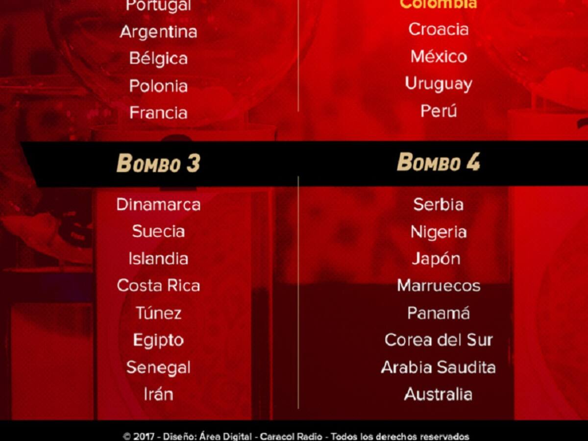 Los bombos para el sorteo del Mundial de Rusia 2018