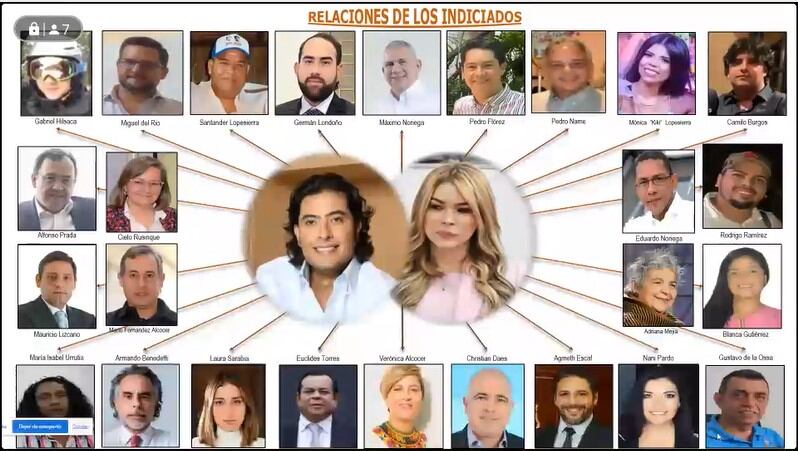 El cuadro de los "relacionados" con Nicolás Petro