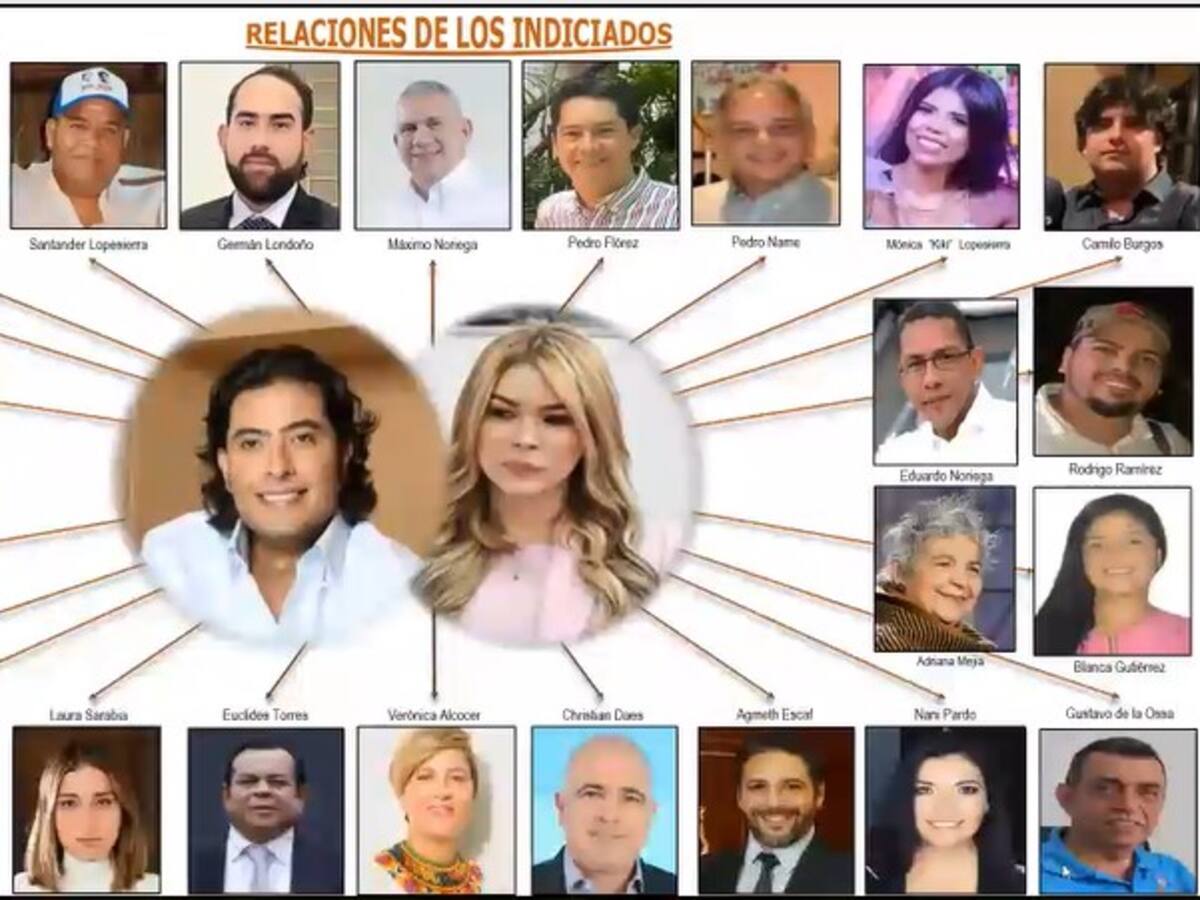 El cuadro de “relacionados” con Nicolás Petro: Verónica Alcocer, Benedetti, entre otros