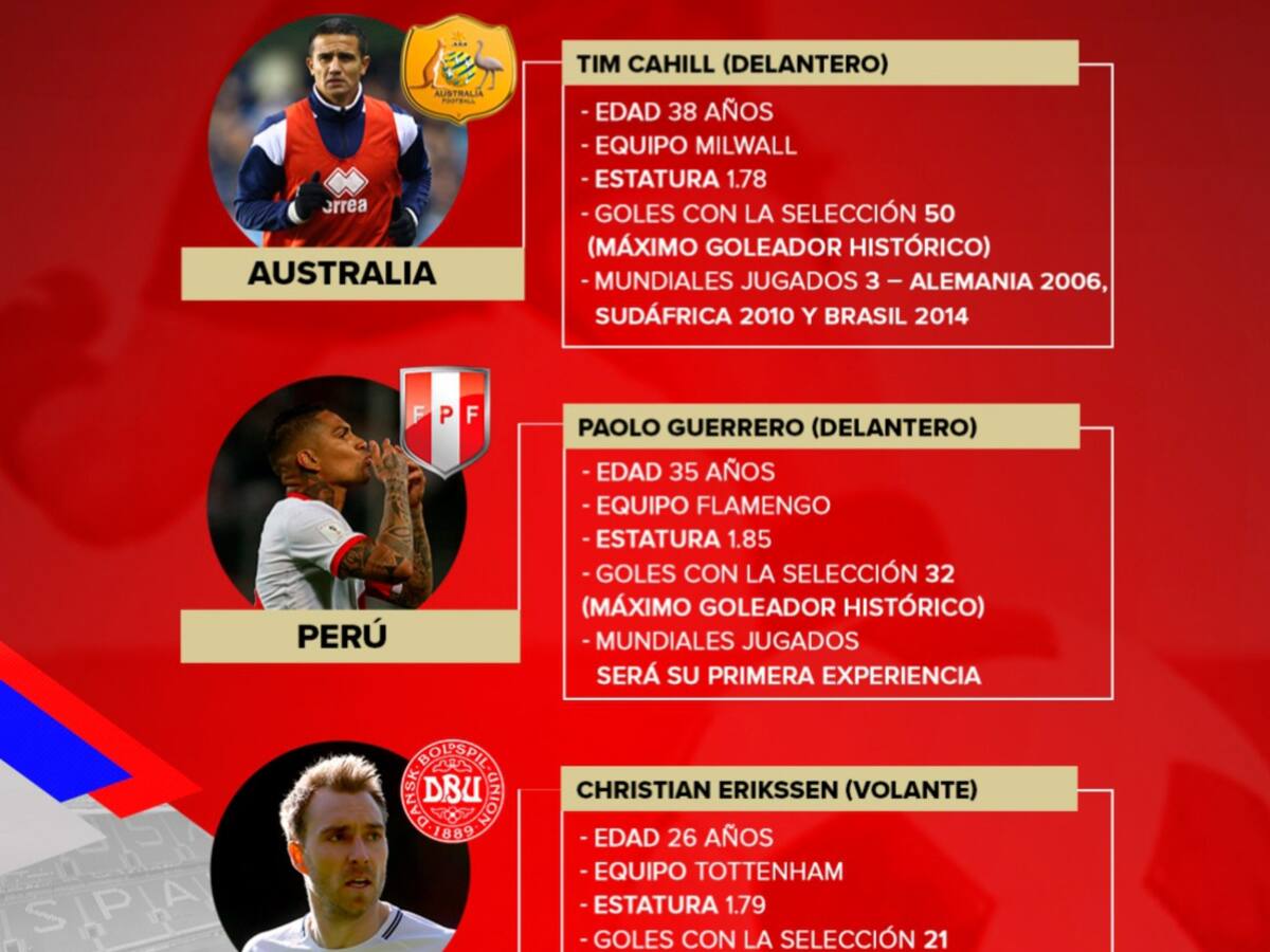 Los cracks: Guerrero y Griezmann, los goleadores del grupo C