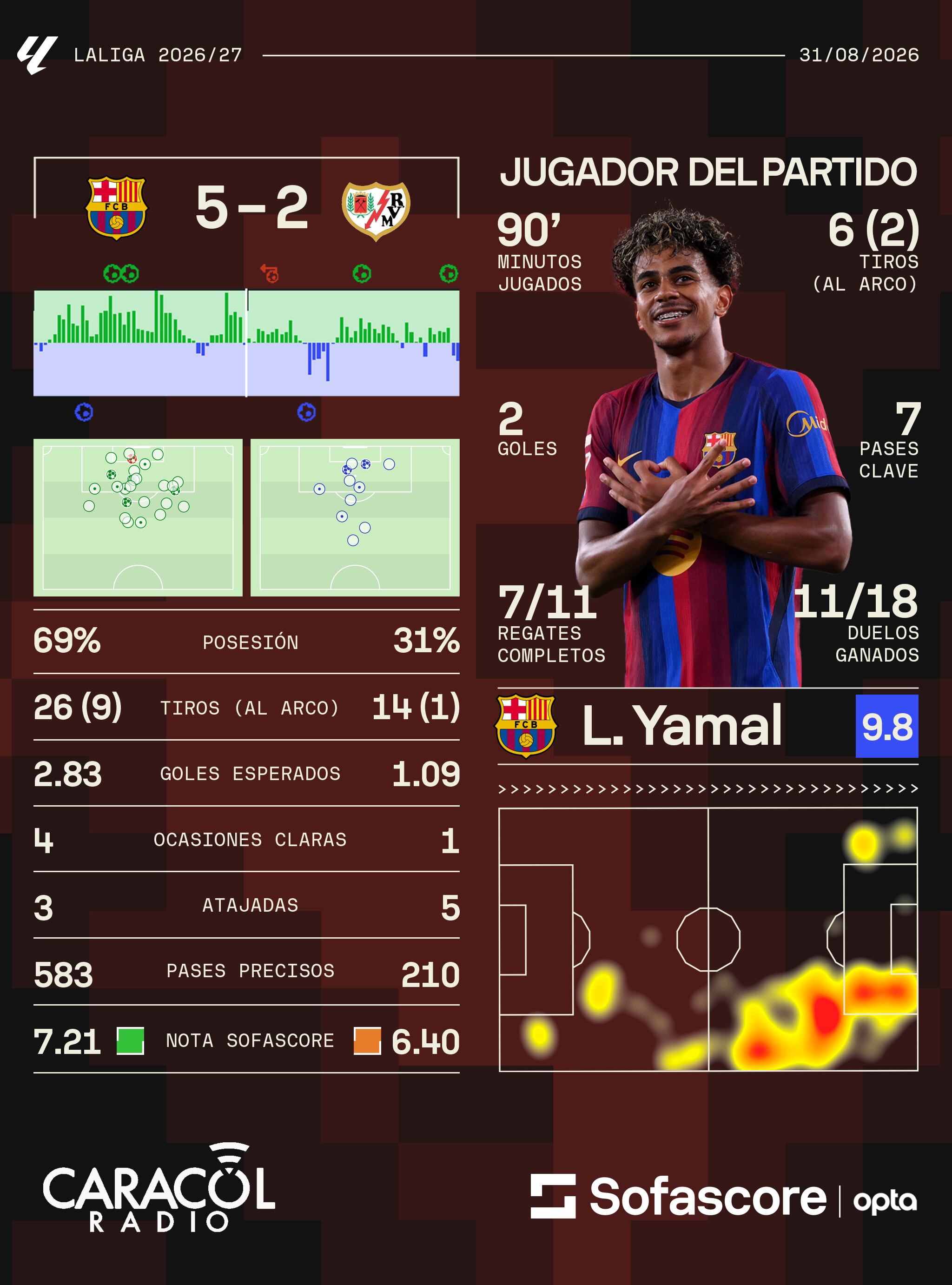 Sofascore
