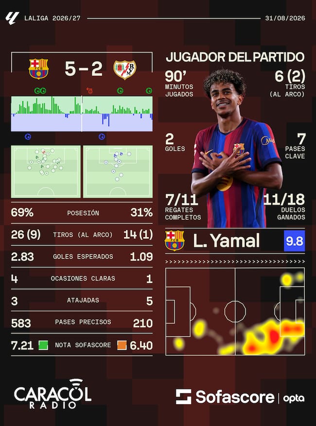 Sofascore