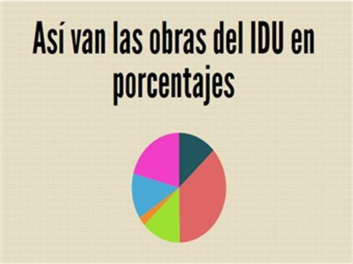 Vea cómo van las megaobras de movilidad en Bogotá