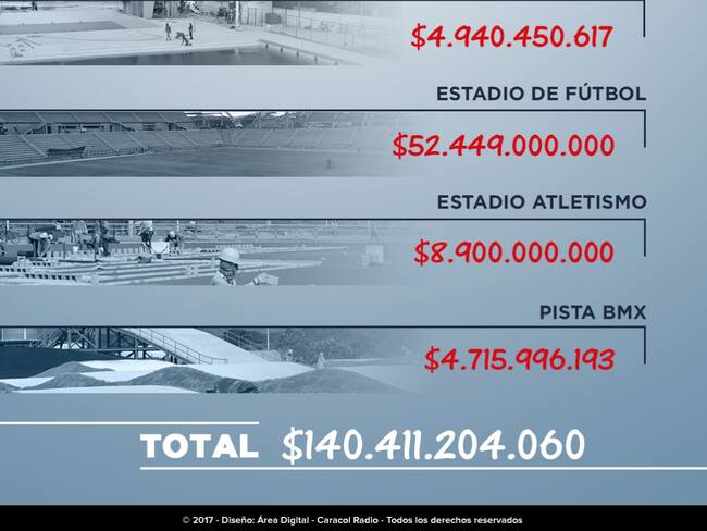 Así fue la millonaria inversión en los escenarios de los Juegos Bolivarianos