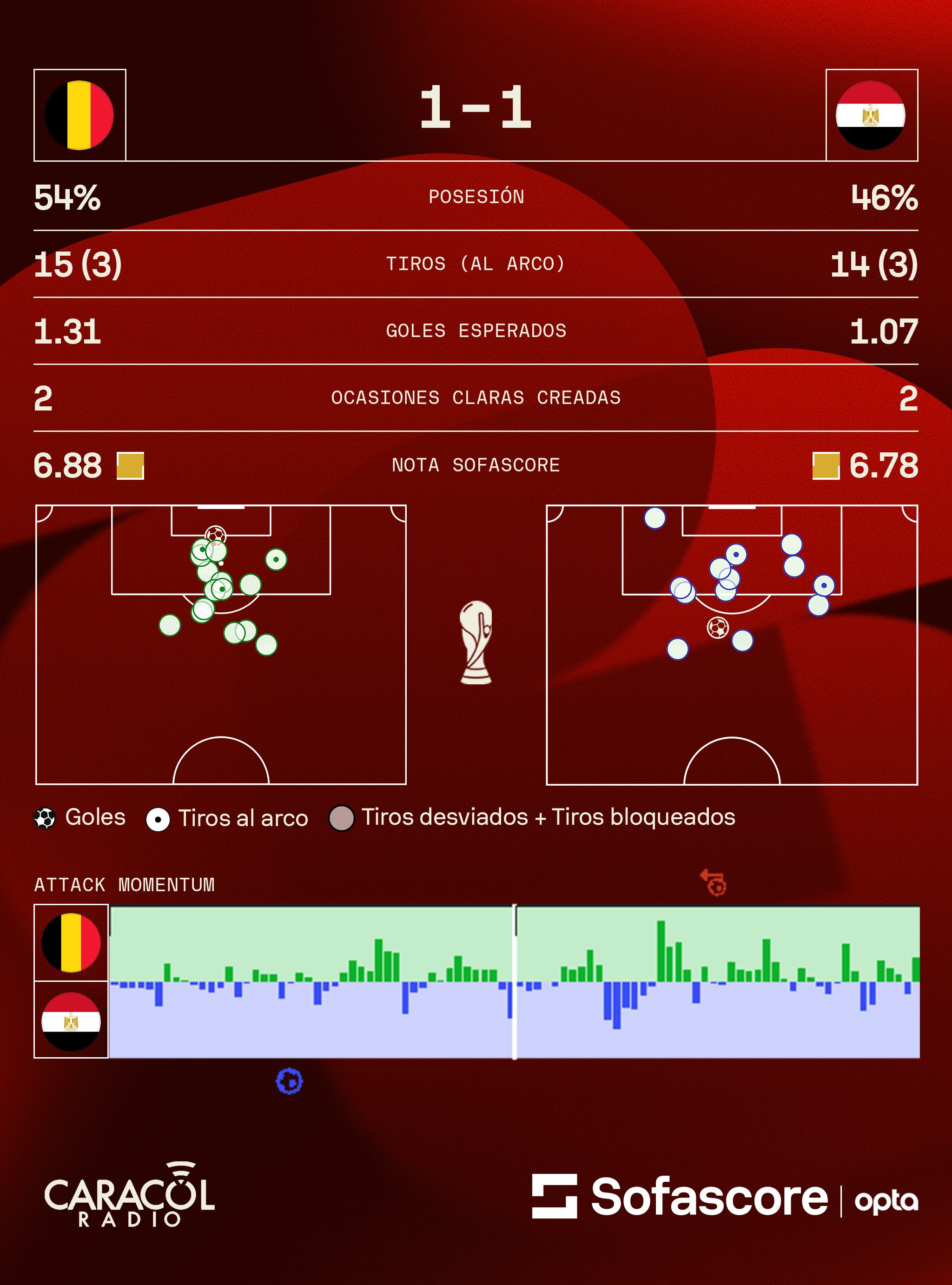 Sofascore