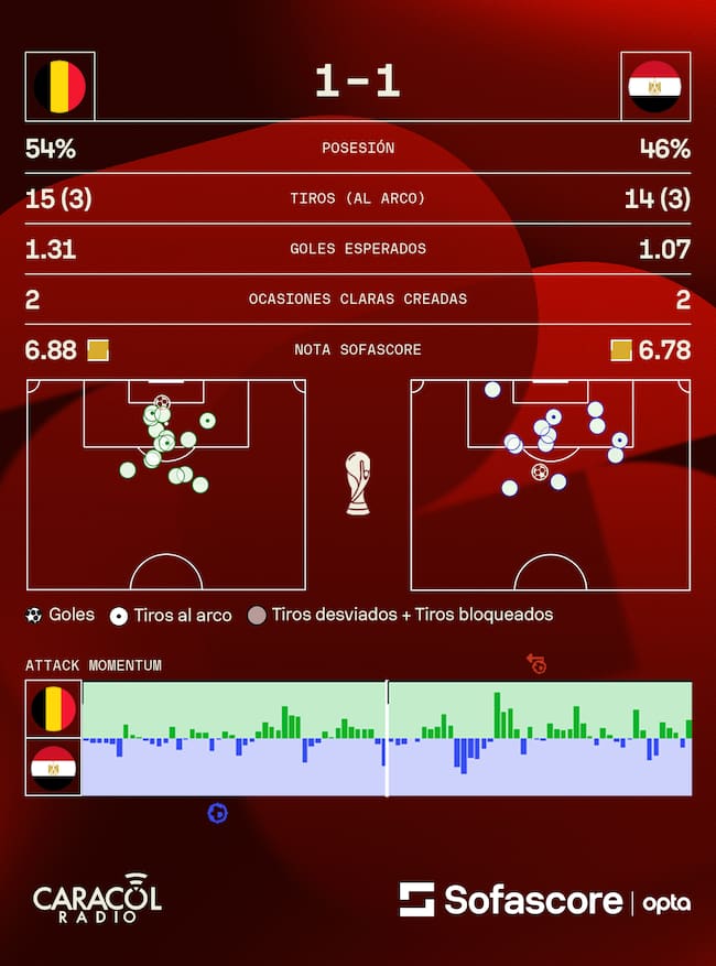 Sofascore