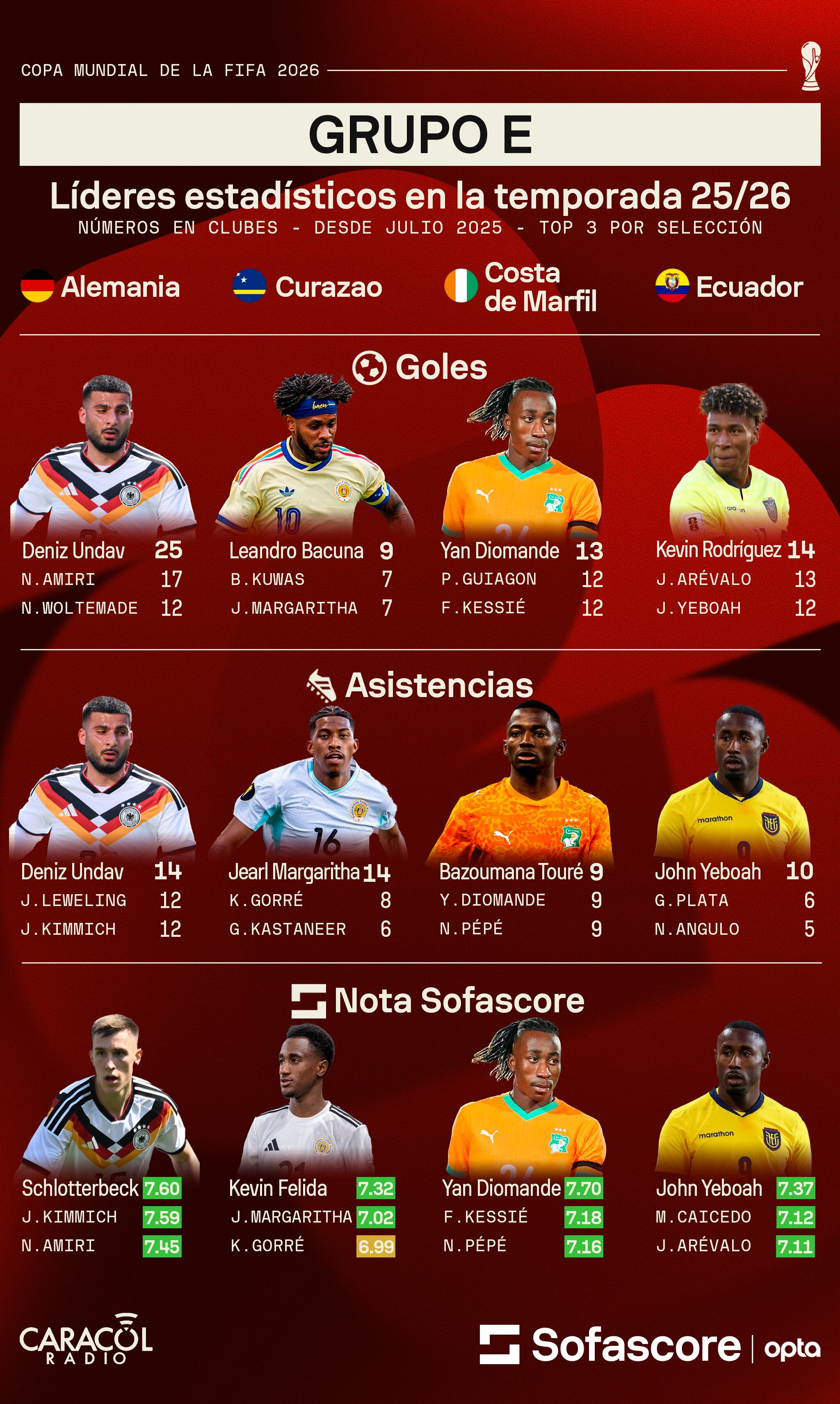 Sofascore
