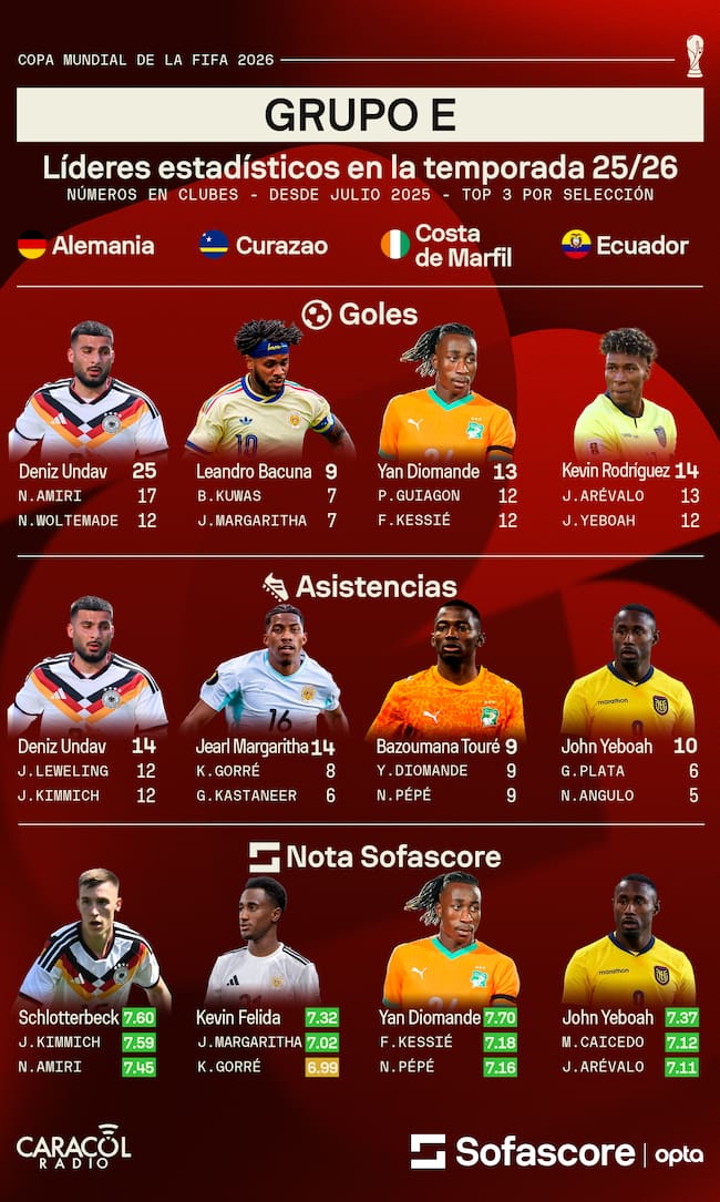 Sofascore