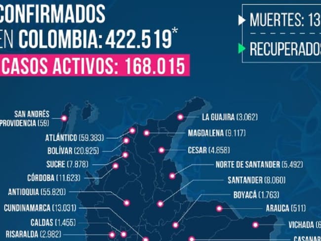 Hoy se reportaron 381 casos de coronavirus en Santander