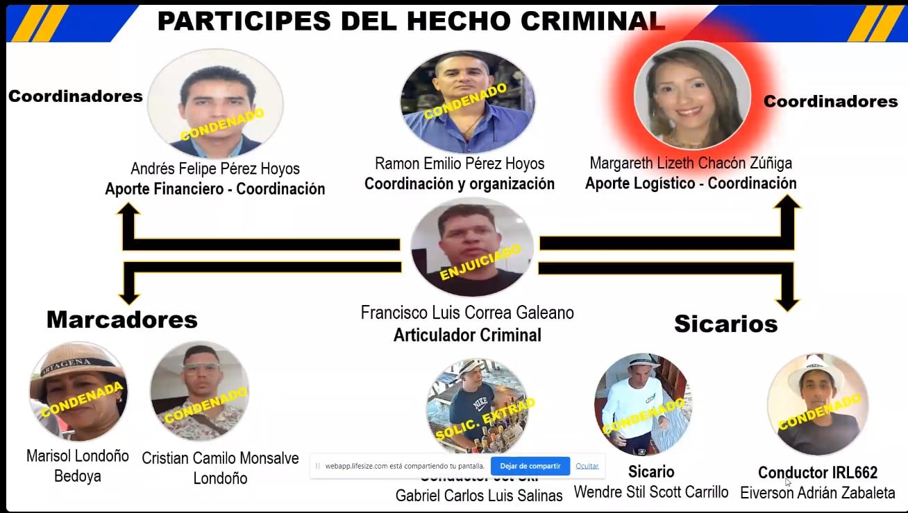 la organización detrás del crimen del fiscal Marcelo Pecci