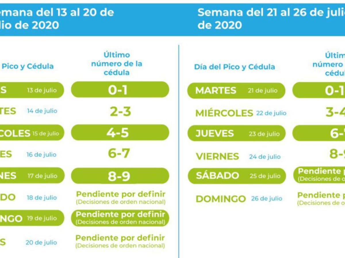 Pico y cédula en Medellín vuelve a dos dígitos por día