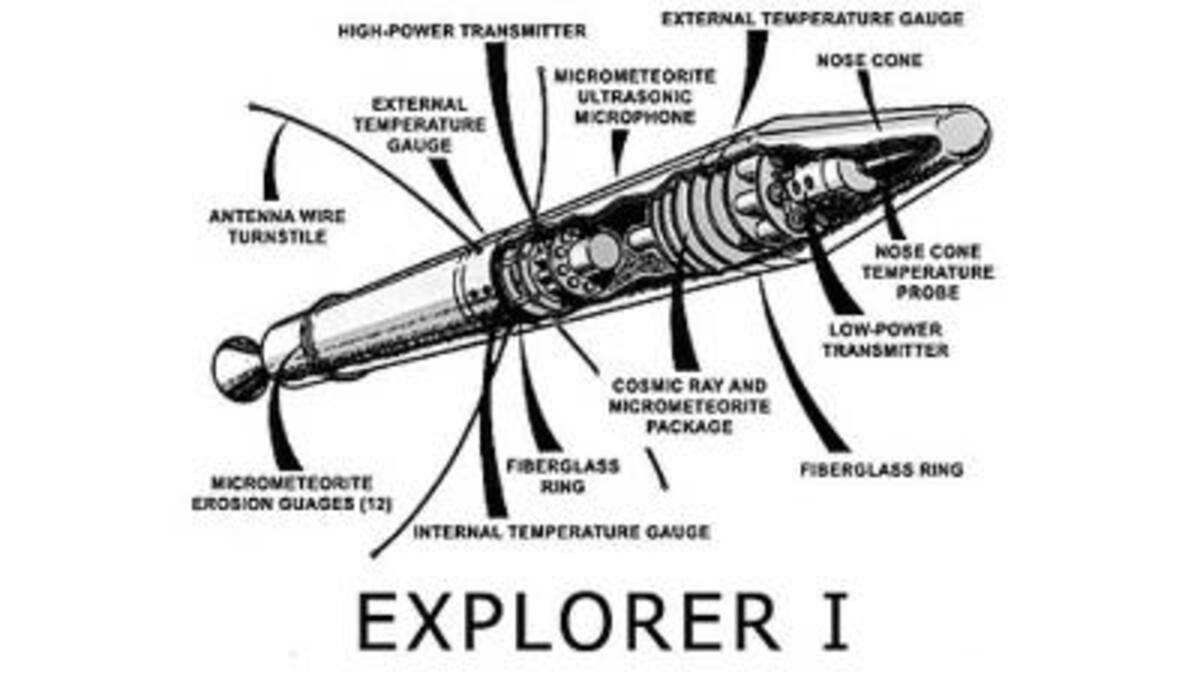 Explorer 1