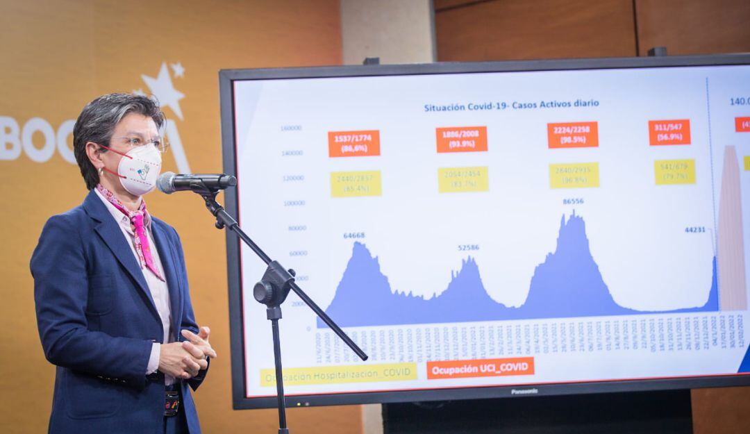 Claudia Lòpez, Alcaldesa de Bogotá