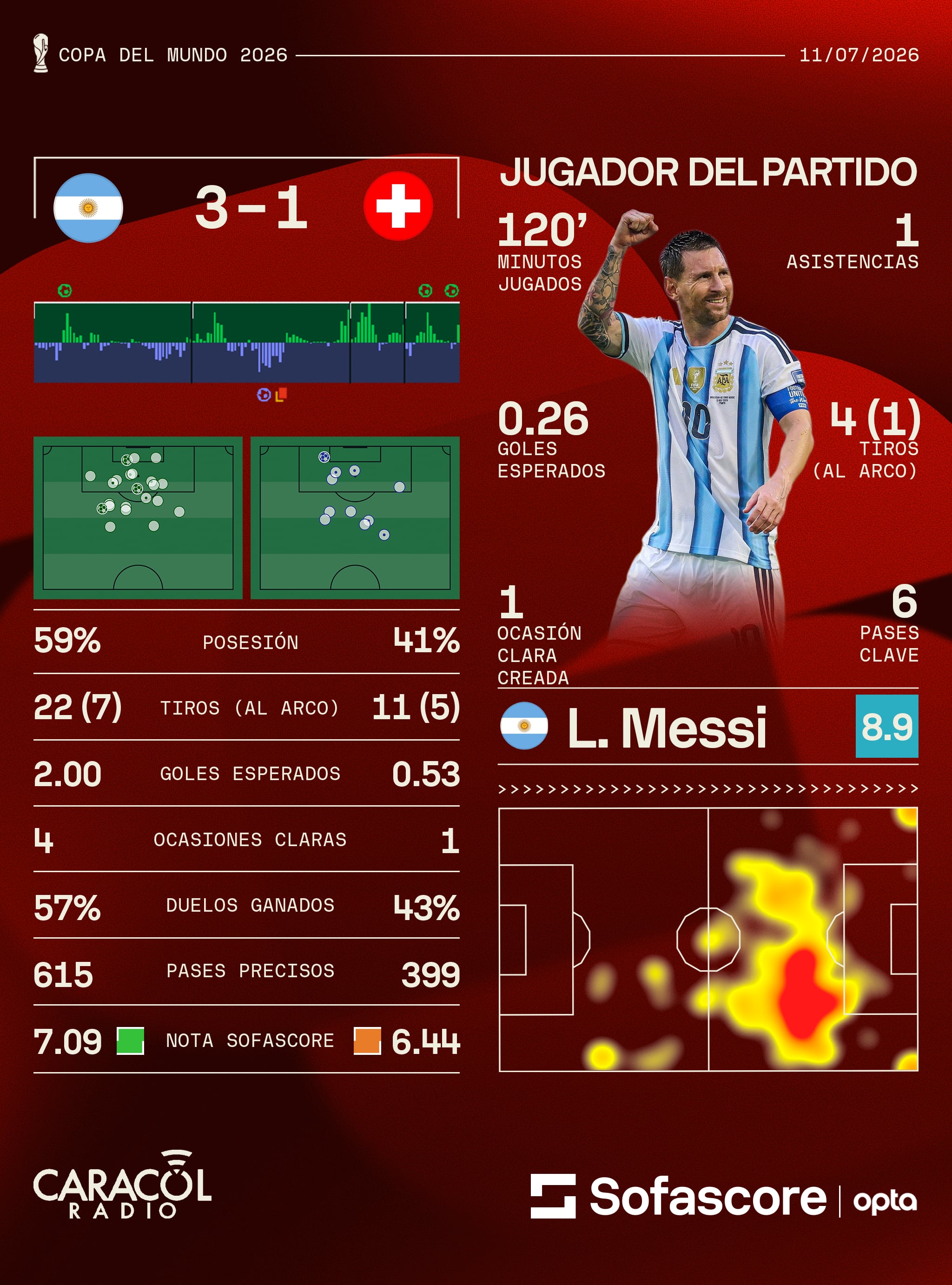 Sofascore