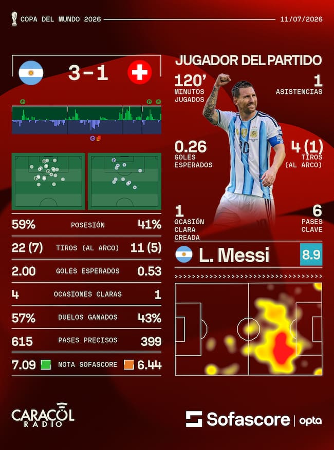 Sofascore