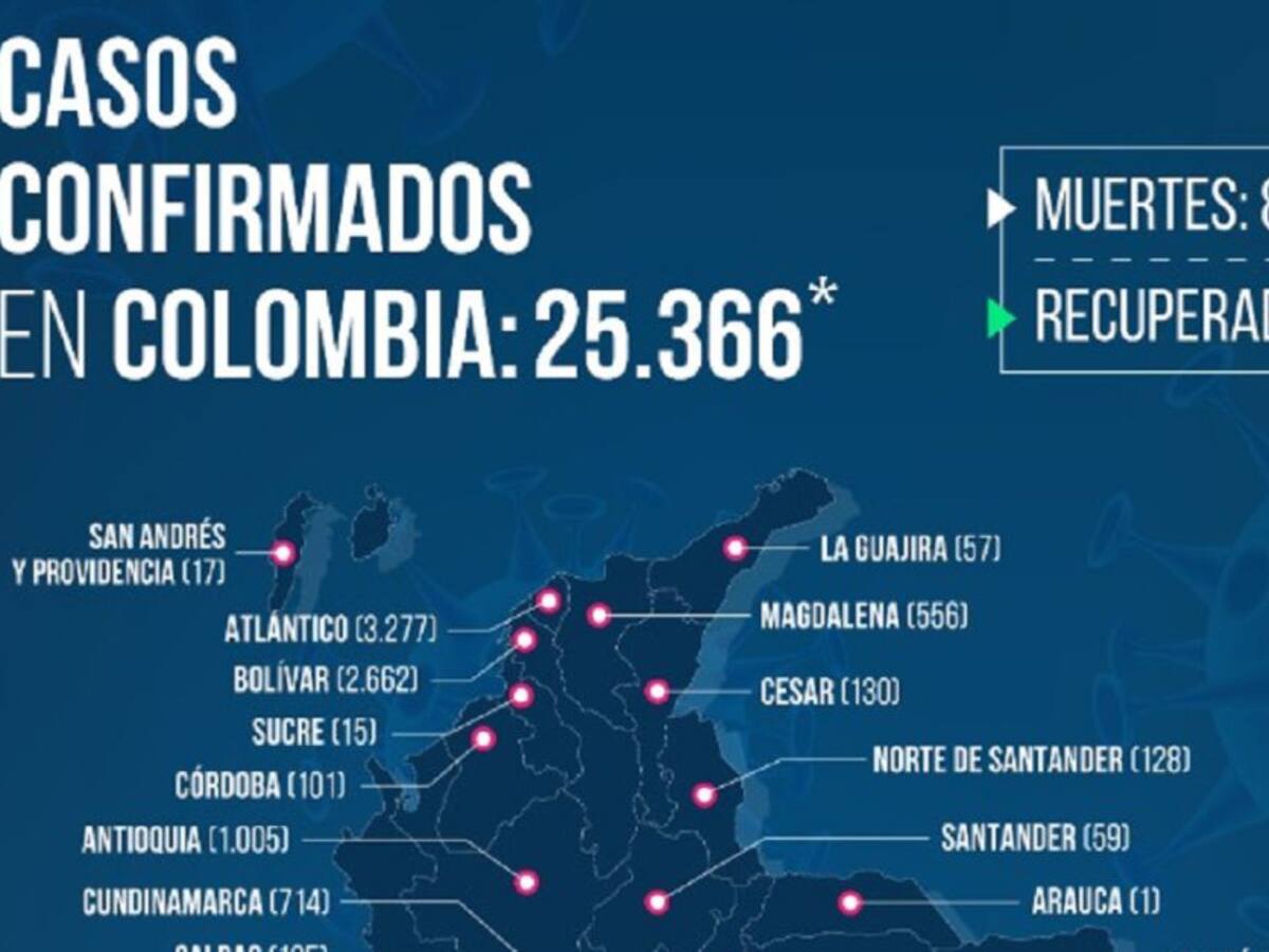 VIDEO: Nuevo caso de COVID-19 en Girón