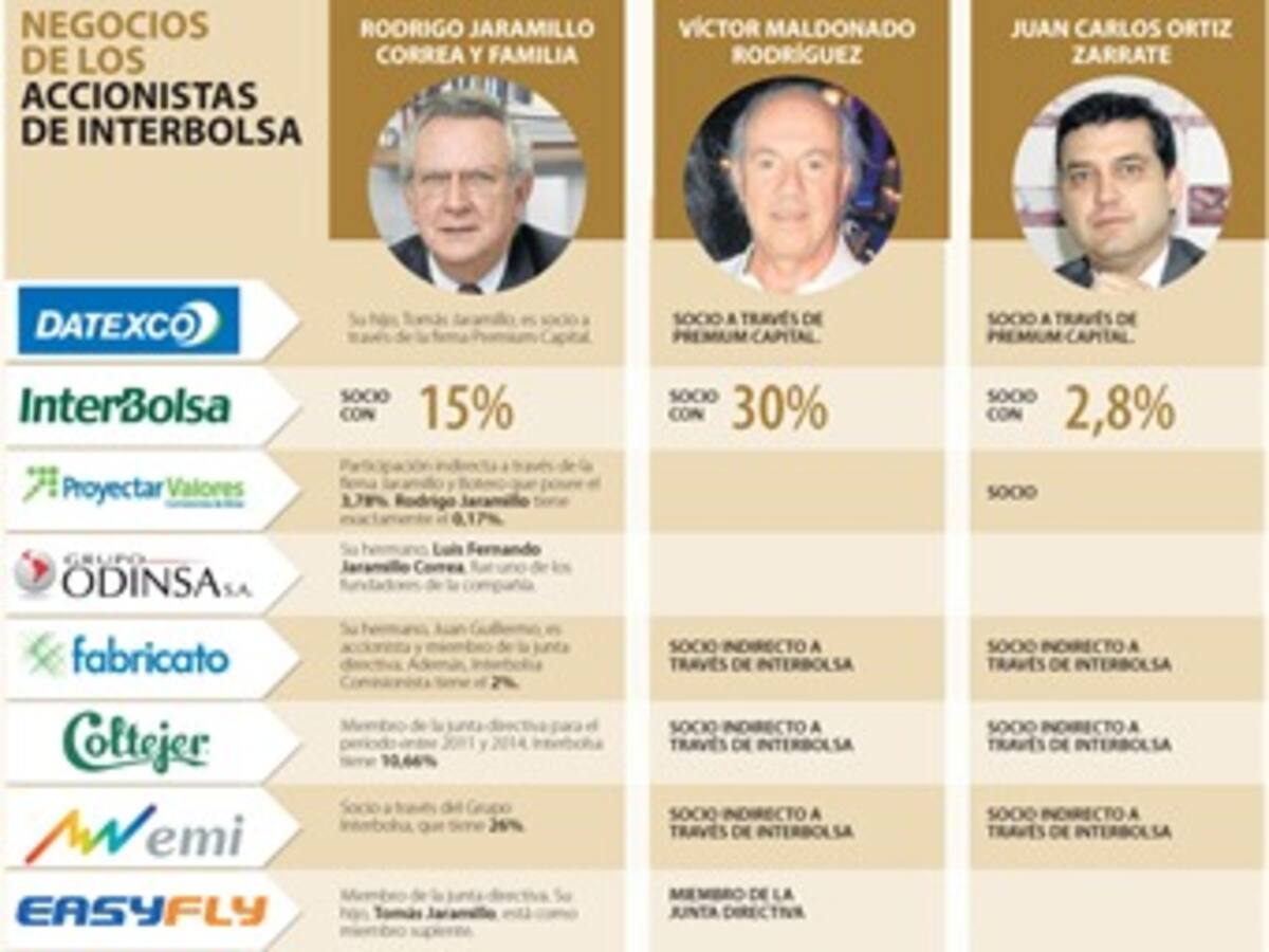 No se utilizarán dineros públicos para superar la crisis de Interbolsa: Minhacienda