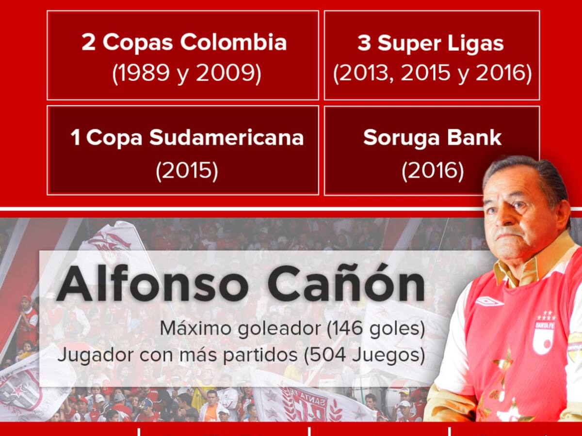 Santa Fe, 76 años en 12 datos históricos