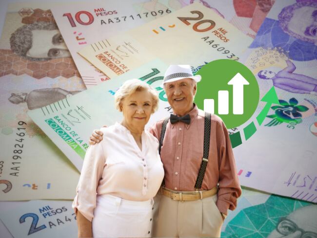 Así quedarían las pensiones de $1.300.000 en 2025 tras el incremento del salario mínimo