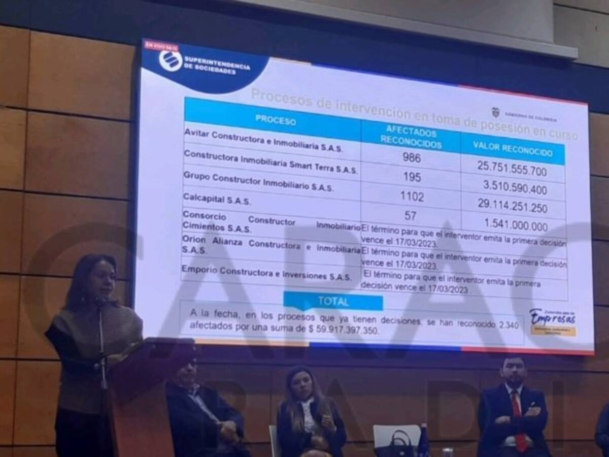 Cerca de $60.000 millones captaron ilegalmente cuatro constructoras en Boyacá