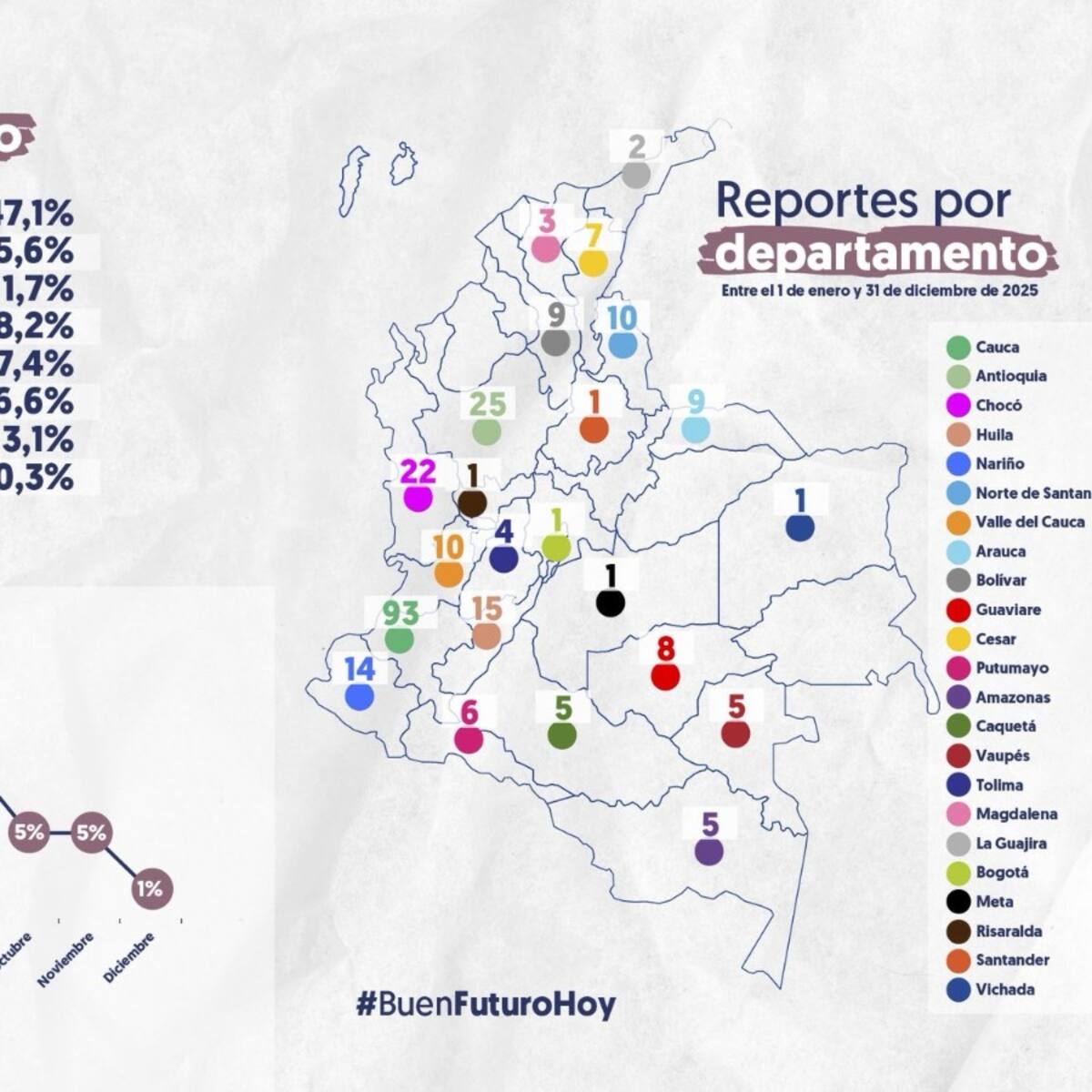 Organizaciones sociales desmienten informe de reclutamiento forzado de la Defensoría del Pueblo