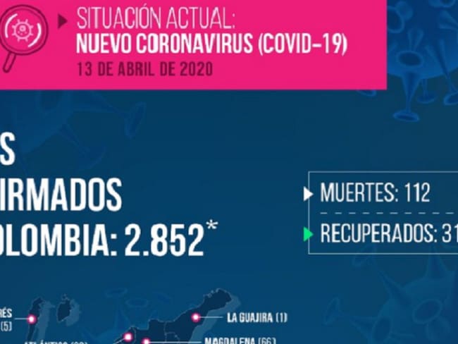 Último reporte de casos confirmados por COVID-19 en Colombia