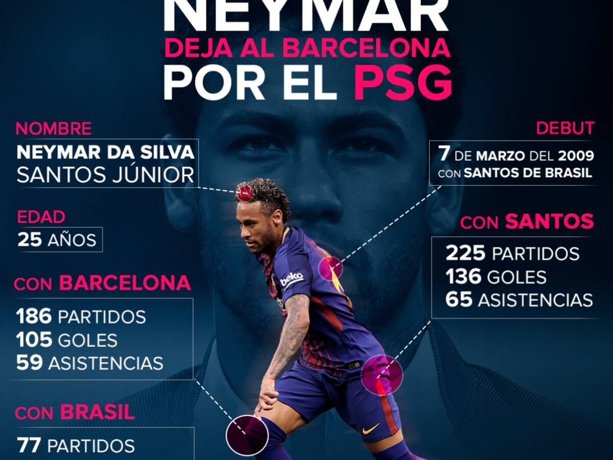 En números: la carrera deportiva de Neymar, el nuevo crack del PSG