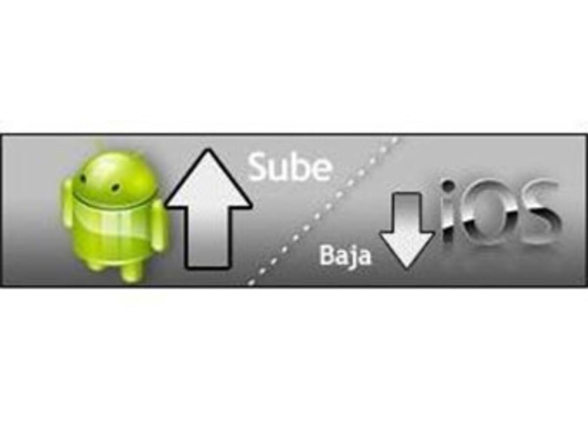Android Vs iOS