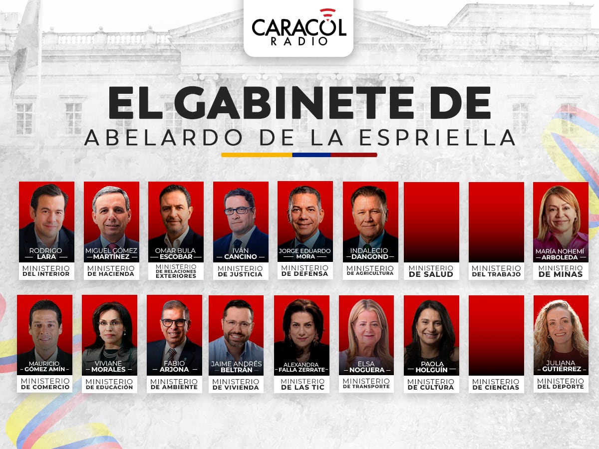 Gobierno de Abelardo de la Espriella: así va conformado su gabinete de ministros