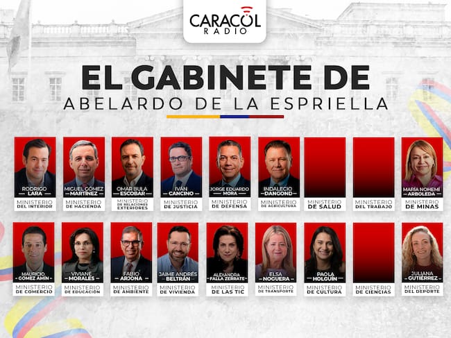 Gobierno de Abelardo de la Espriella: así va conformado su gabinete de ministros