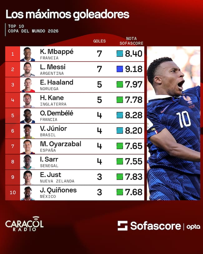 Sofascore