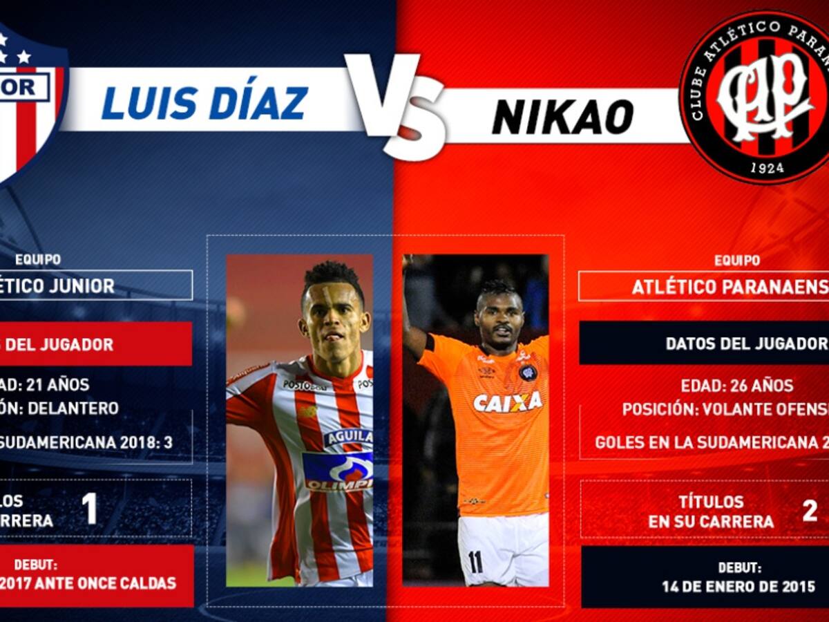 Díaz vs. Nikao: La esperanza de gol en la final de Junior contra Paranaense