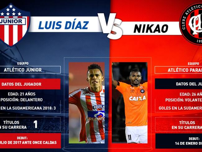 Díaz vs. Nikao: La esperanza de gol en la final de Junior contra Paranaense