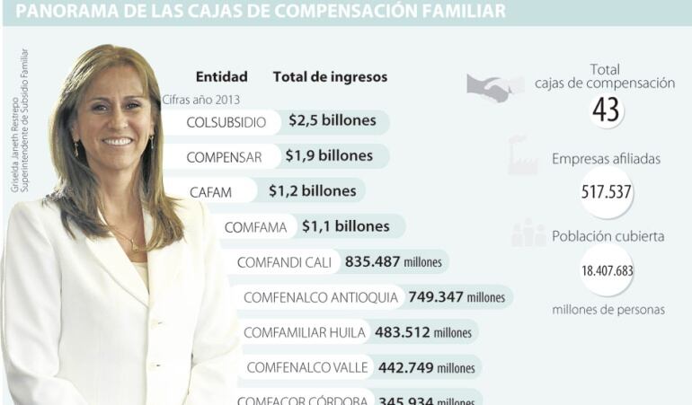 Foto: La República.