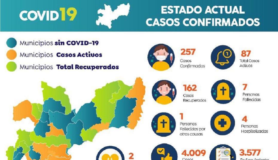 Informe de casos COVID-19 de junio 18