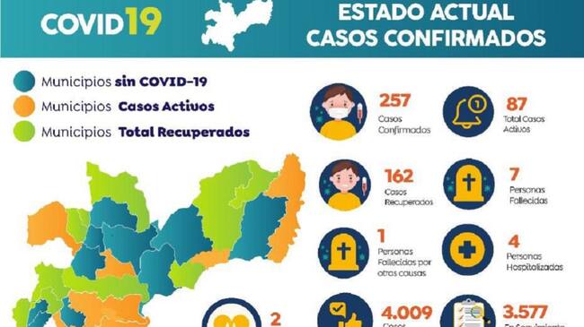 Informe de casos COVID-19 de junio 18