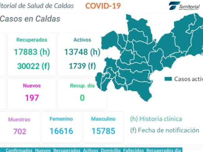 mapa de contagios de coronavirus en Caldas 