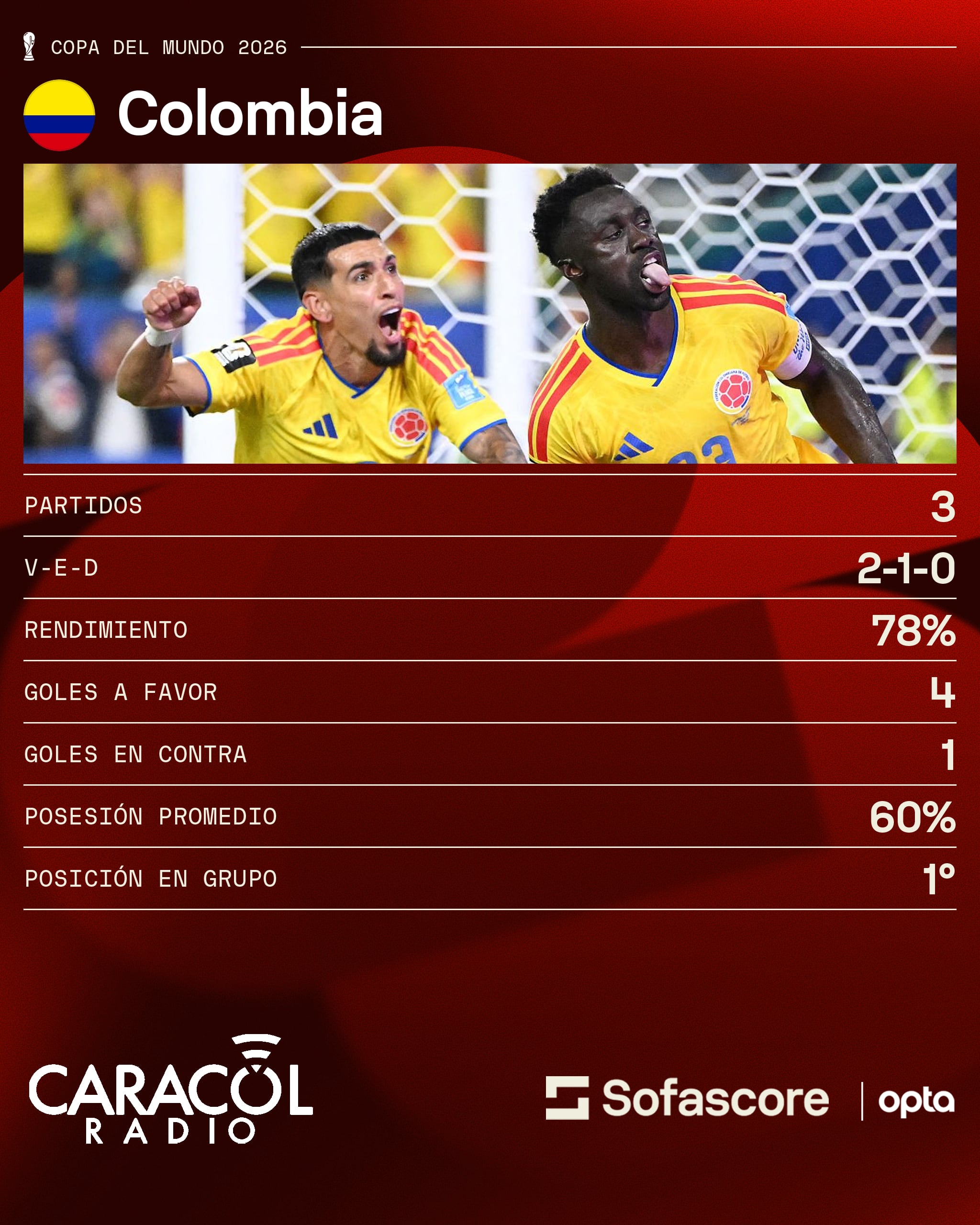 Sofascore