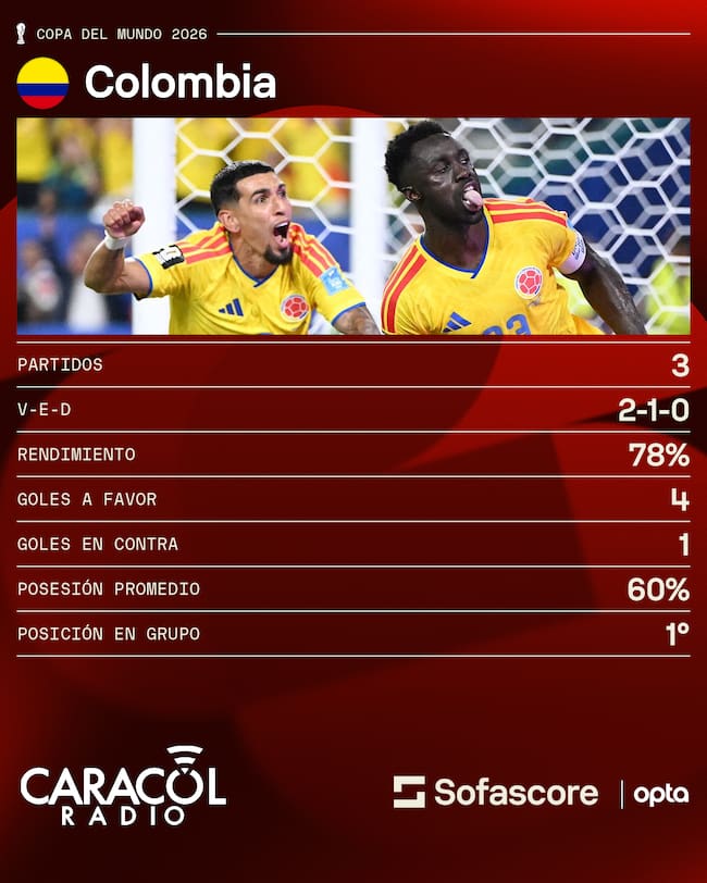Sofascore