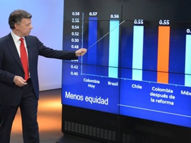 Con la Reforma Tributaria buscamos que haya más equidad: Santos