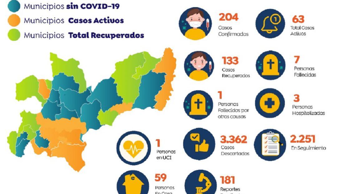 Informe de casos de COVID-19 en Caldas para junio 16