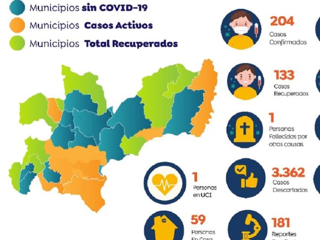 Informe de casos de COVID-19 en Caldas para junio 16