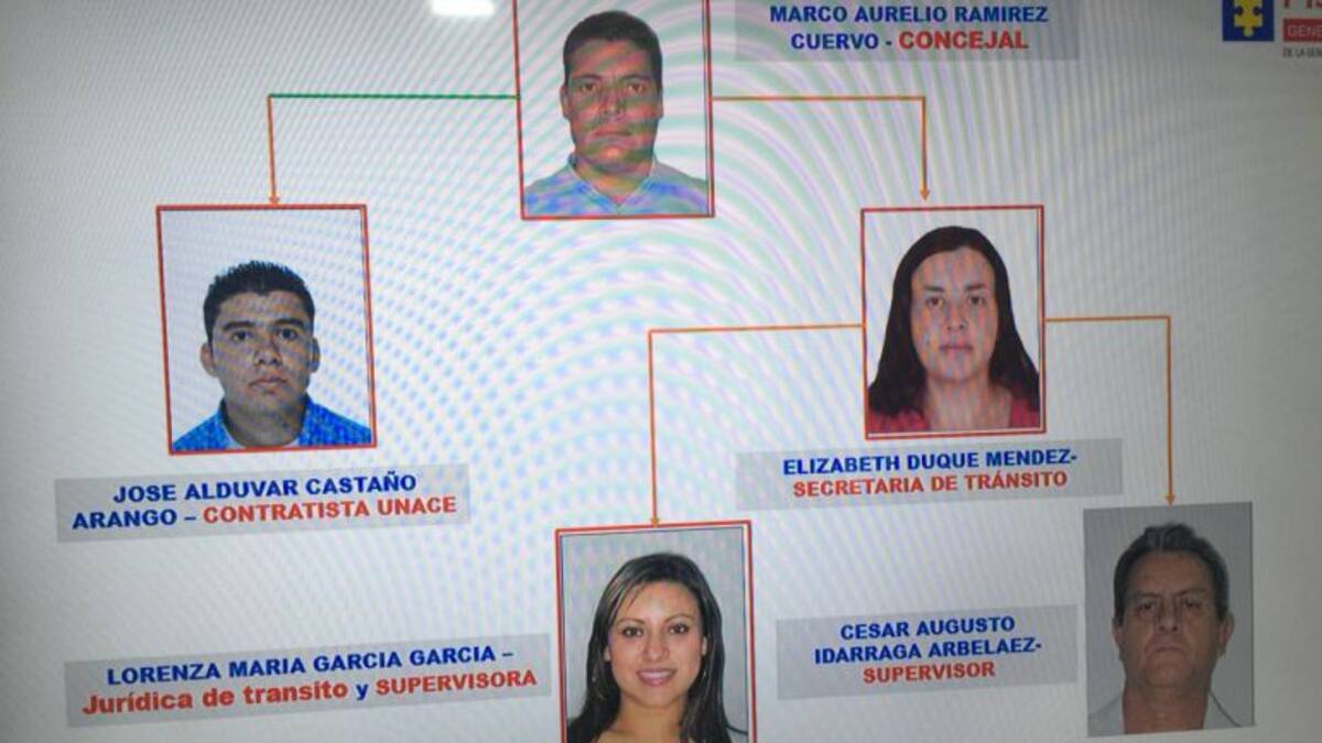 Concejal sería el 'cerebro' de nuevo caso de corrupción en Dosquebradas